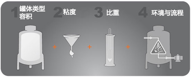 混合乳化搅拌机