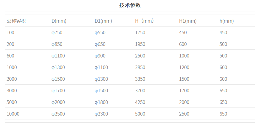 搅拌罐型号