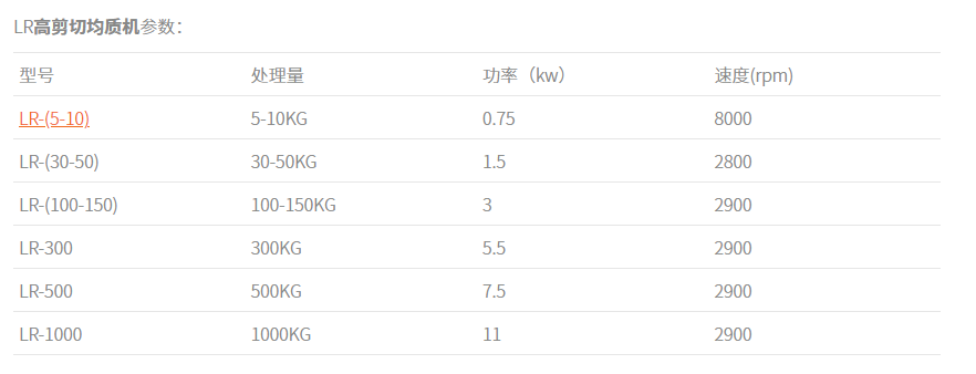 高剪切均质机规格参数